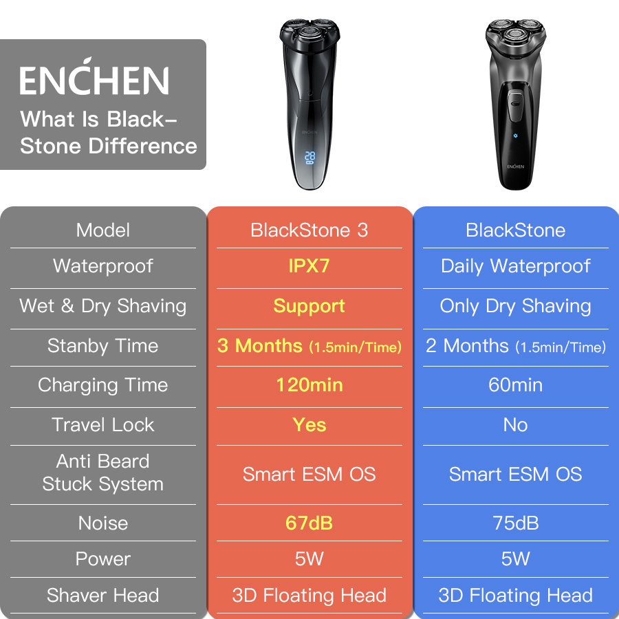 Ảnh Máy cạo râu Enchen Blackstone 3 chống nước IPX7, tích hợp tông đơ nhỏ, lưỡi dao nổi 3D - BH 6 tháng 2