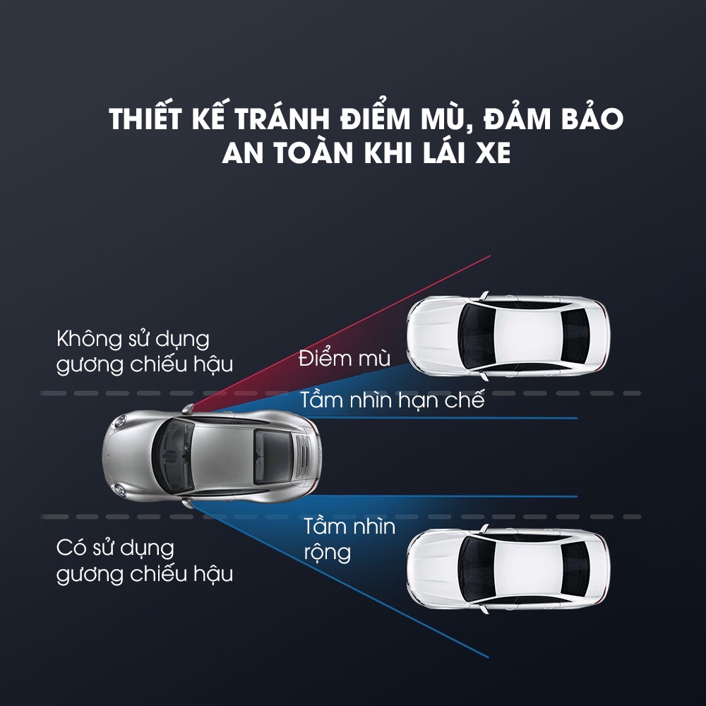 Kính chiếu hậu xóa điểm mù