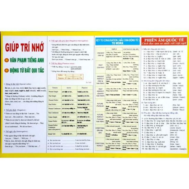 4. Các Mẹo Ghi Nhớ Từ Vựng