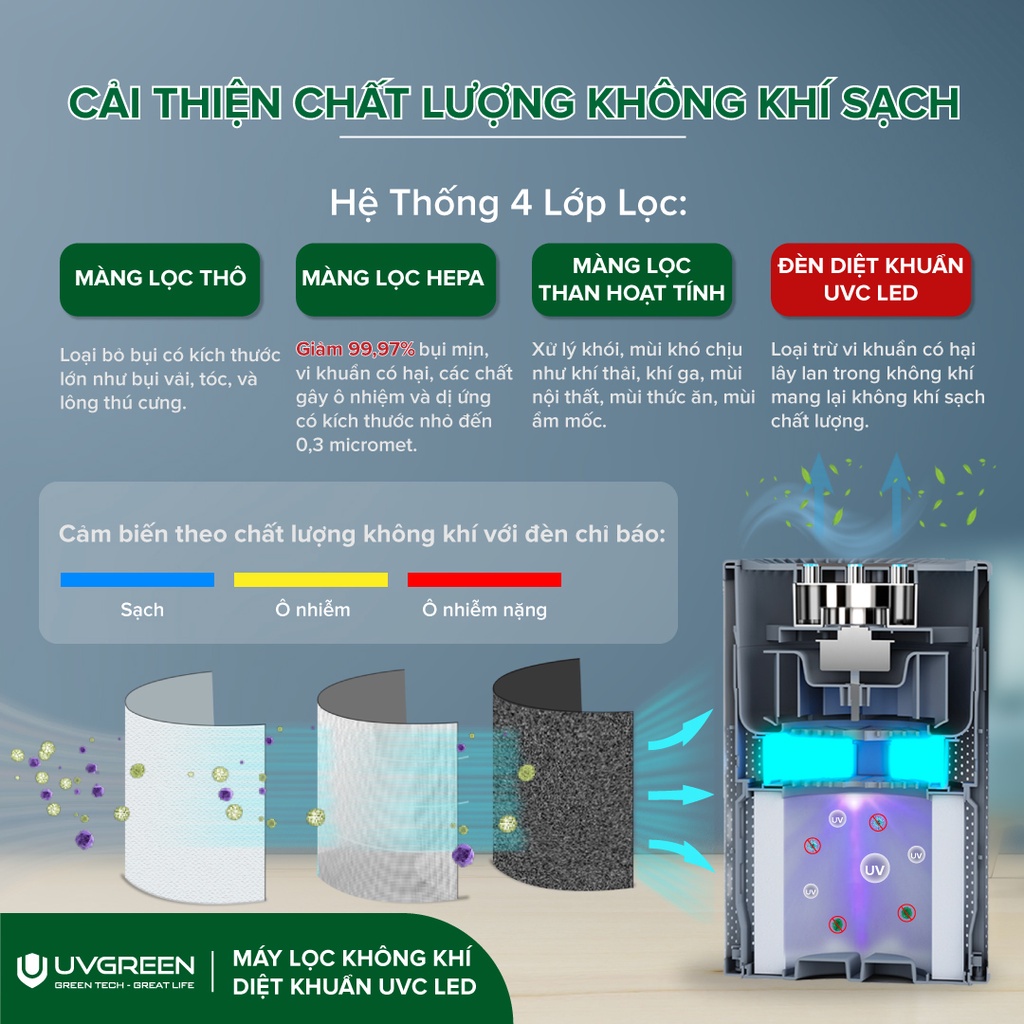 Máy lọc không khí UVGREEN KA350 UVC LIGHT- Diệt khuẩn tia cực tím UV ...
