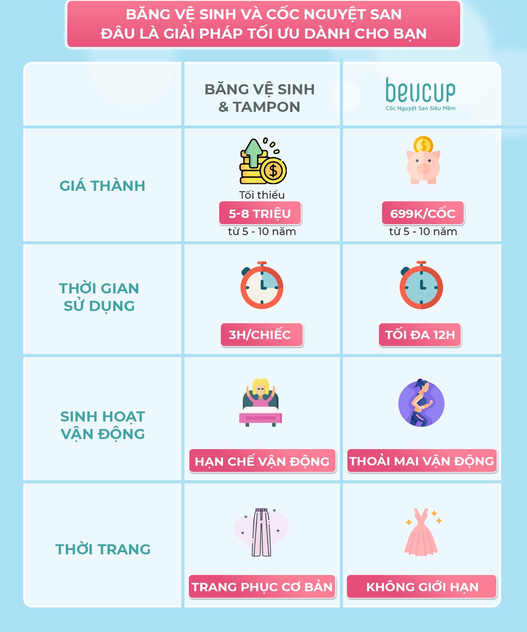 Mô tả [Độc quyền Livestream] Cốc Nguyệt San BeUcup Silicol Y Tế Wacker Đức Siêu Mềm, Đạt Chuẩn FDA Hoa Kỳ - 2