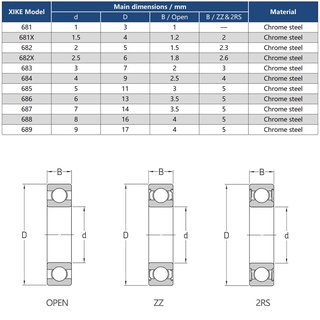 XiKe 681 682 683 684 685 686 687 688 689 2RS / ZZ / Vòng bi rãnh sâu mở
