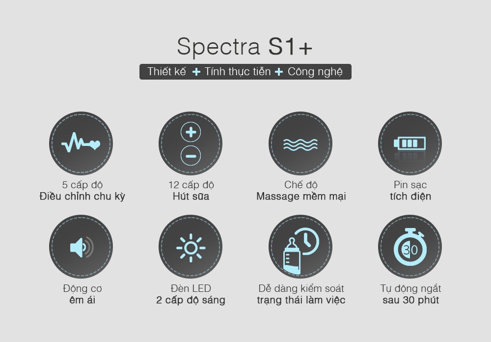 Mô tả Máy Hút Sữa Điện Đôi Spectra S1 Plus Chính Hãng (Bảo Hành 24 Tháng) - 2