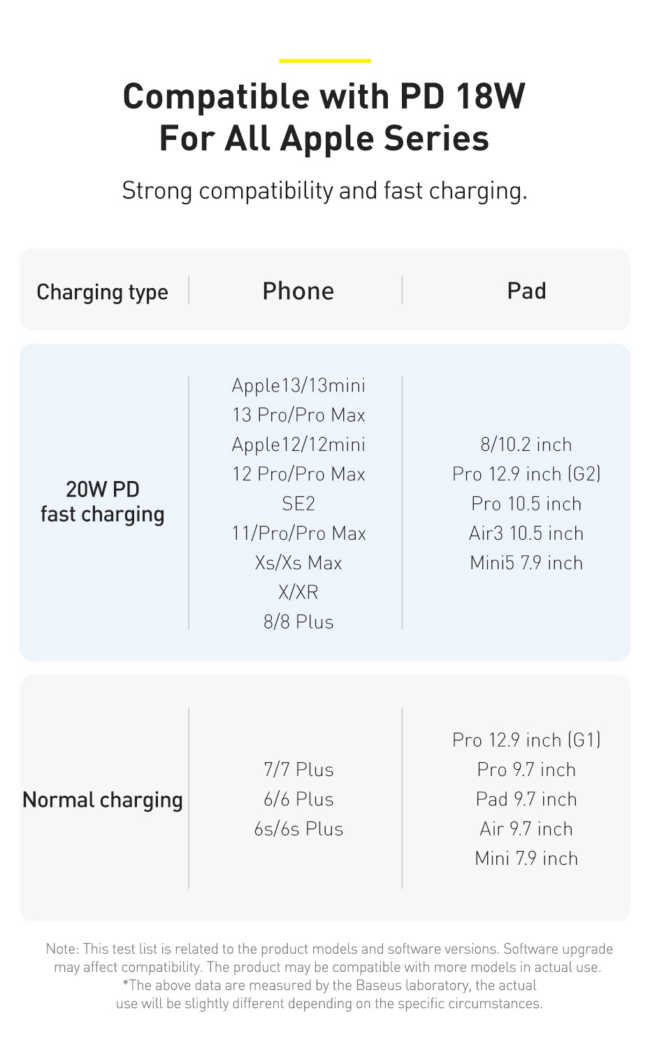 Mô tả Cáp sạc nhanh BASEUS PD 20W type C sang thích hợp cáp sạc nhanh cho ip 14 pro max - 5