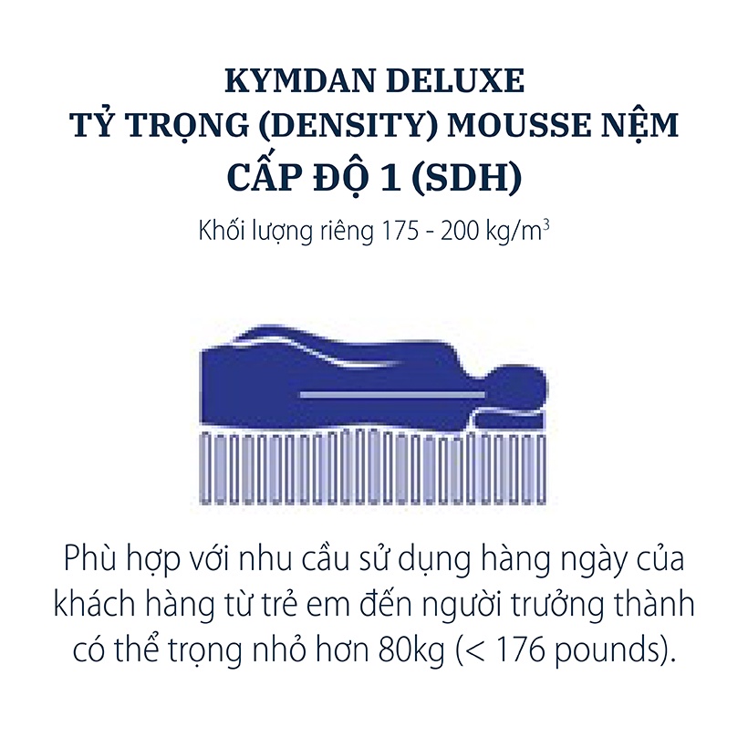 Ảnh Nệm cao su thiên nhiên Kymdan Deluxe 160x200x10cm / 180x200x10cm 3