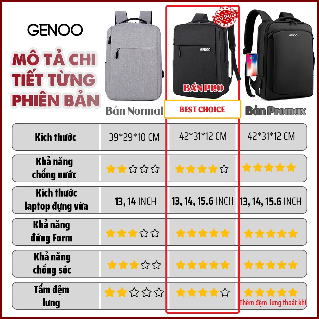 Balo Laptop, Cặp Đựng Laptop 15.6 inch Đẹp Và Chống Sốc Dùng Đi Làm Đi Chơi Đi Du Lịch GN007 - GENBAG