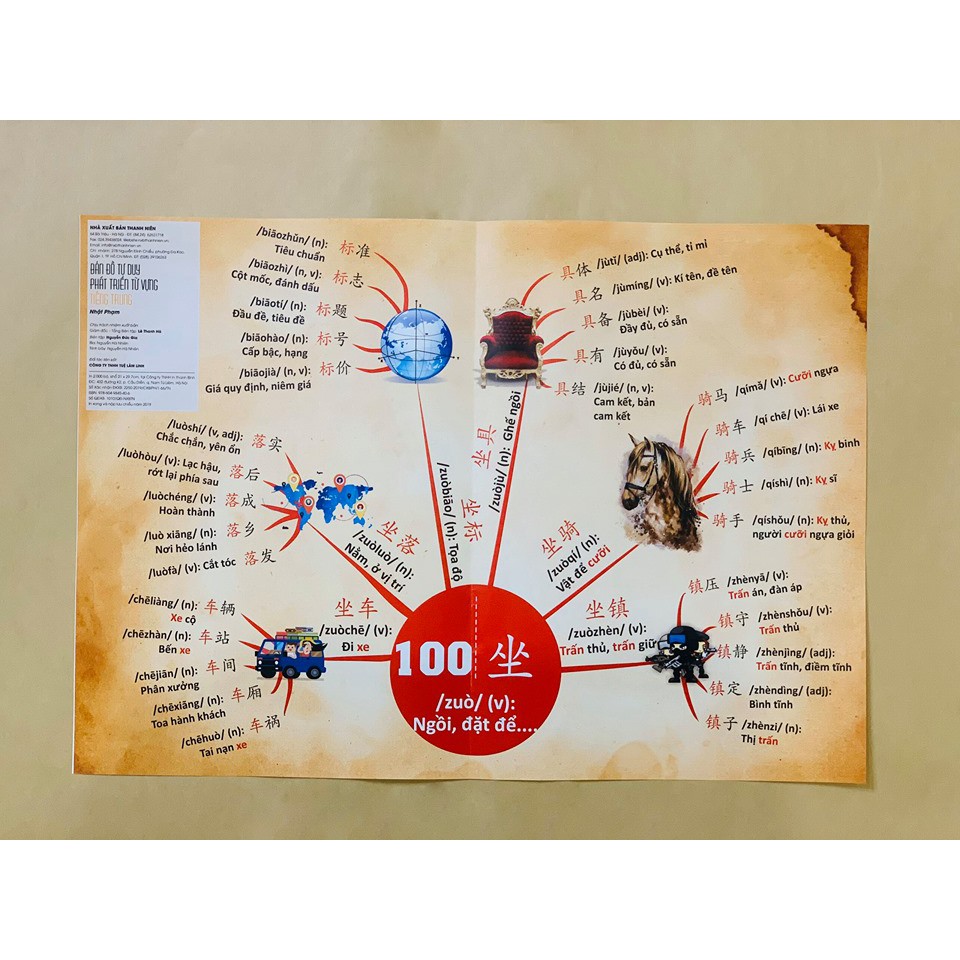 Ảnh Sách - Bản đồ tư duy phát triển từ vựng tiếng Trung - Chính hãng NP BOOKS 3
