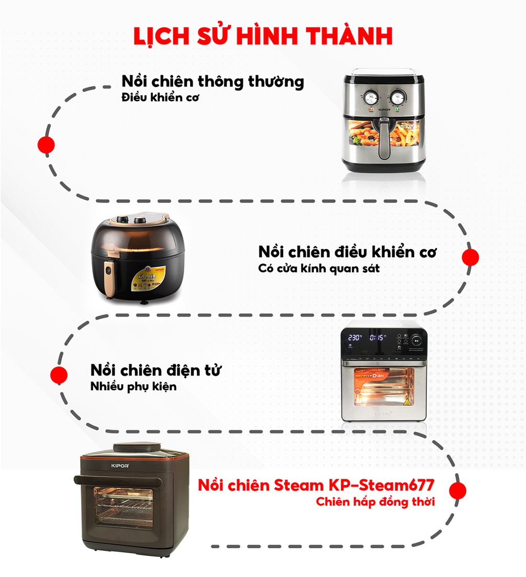Thông số kỹ thuật KIPOR KP-STEAM677