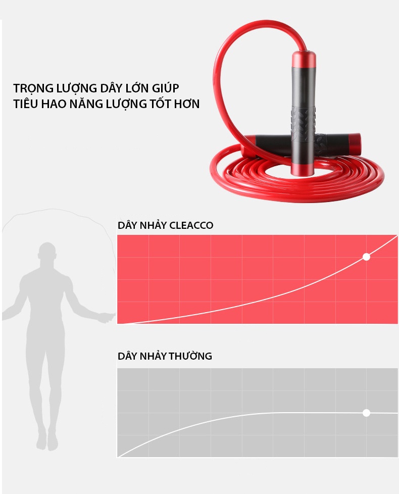Mô tả Dây Nhảy Thể Lực Tặng Kèm Túi Dây Nhảy Boxing Trọng Lượng 400g Tay Cầm Kim Loại Cleacco DNTL Boro Sport - 3