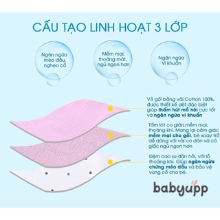 Gối cao su non chống méo đầu, chống bẹp đầu, chống nghẹo cổ ❤️ gối sơ sinh an toàn cho bé