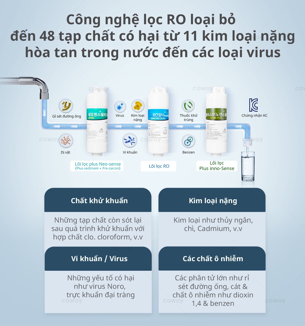 Mô tả Máy lọc nước Coway Cinnamon P-6320R - 2