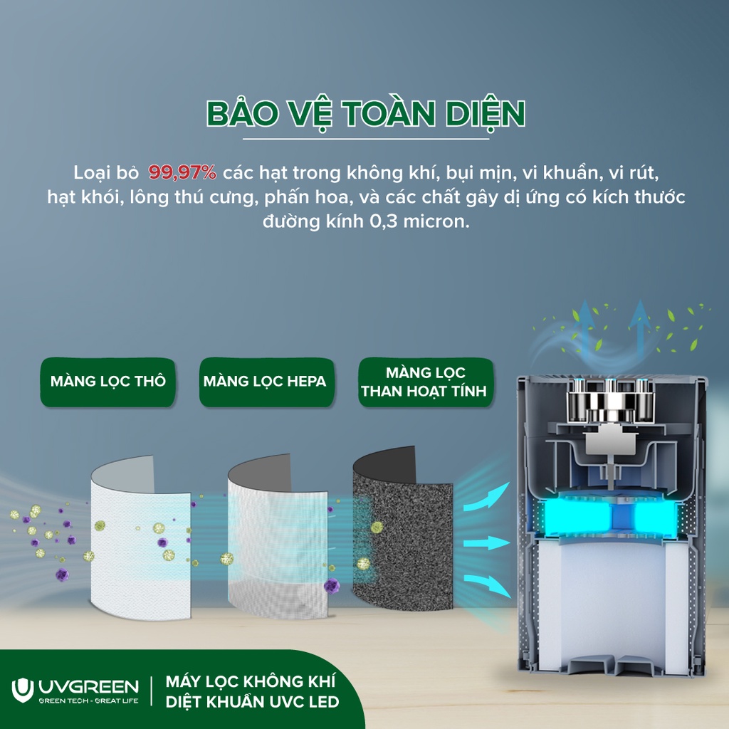 Màng Lọc Máy Lọc Không Khí UVGREEN KA350, HEPA H13 3 Lớp, Lọc Bụi Mịn ...