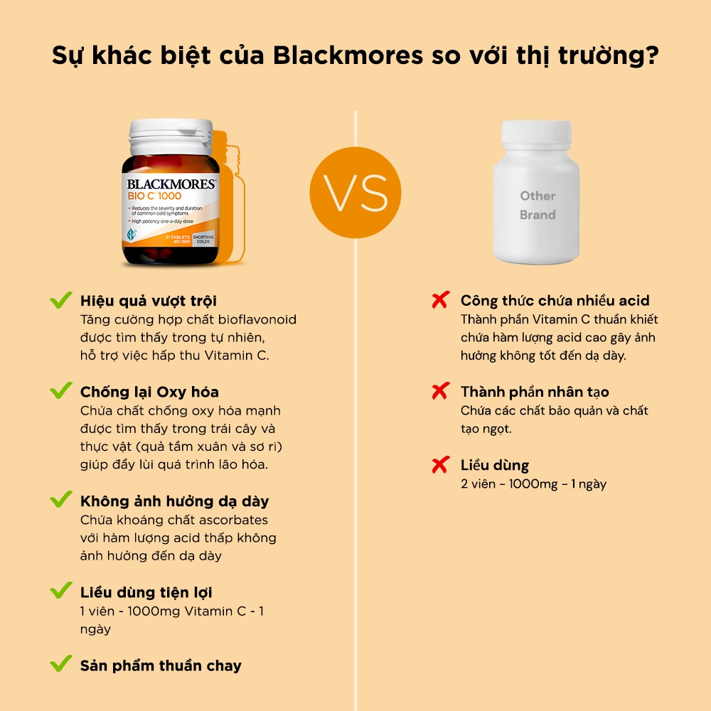 Mô tả Combo 2 Viên Uống Bổ Sung Vitamin C Blackmores Bio C 1000mg 31 Viên/Lọ - 2