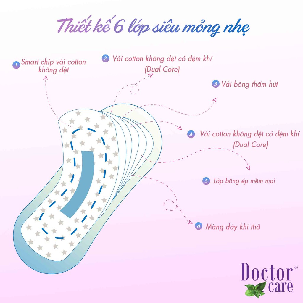 Ảnh Băng vệ sinh thảo dược D&C Doctor Care hàng ngày 16 cm Combo 2 gói 2