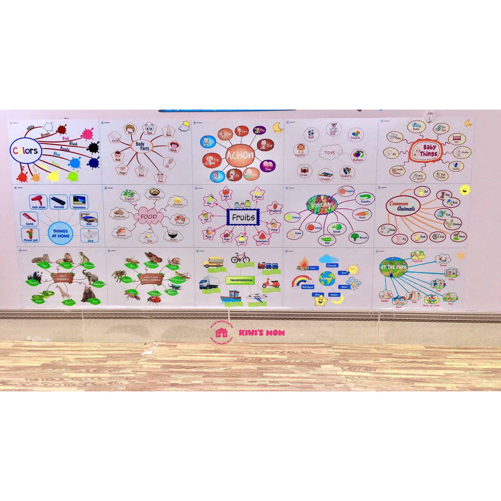 DECAL Sơ Đồ Tư Duy Tiếng Anh + Tiếng Việt KIWI'S MOM 4 lớp cao cấp chống nước