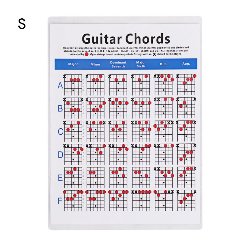 Bảng hợp âm 6 dây luyện tập đánh đàn guitar