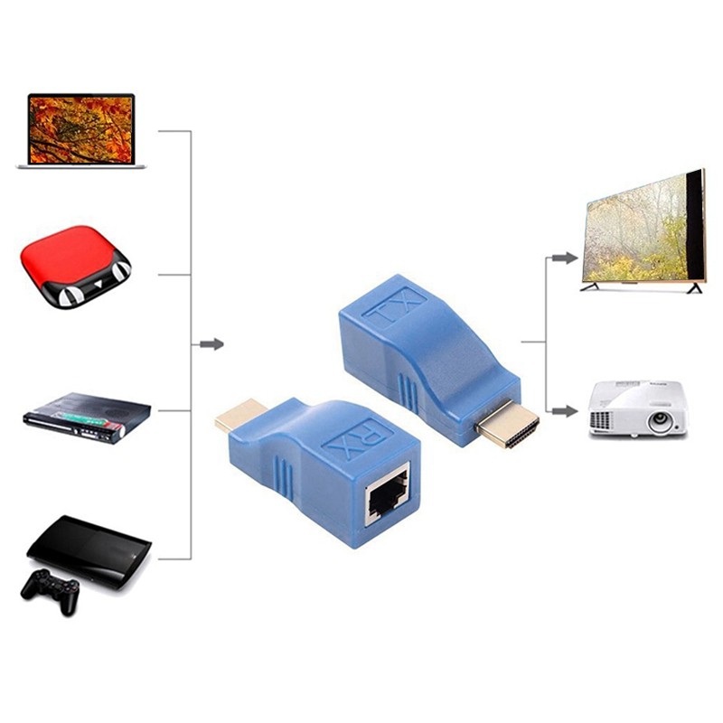 Bộ mở rộng Hdmi sang Rj45 Lan Bộ thu phát mở rộng mạng Tx Rx Cat5E Cat6 Cáp Ethernet V1.4 30M 4K Hd Tv 1080P