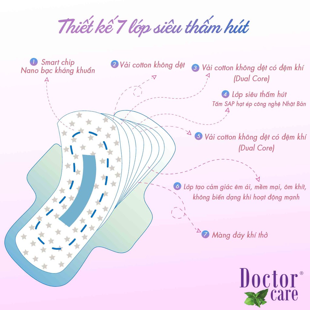 Ảnh Băng vệ sinh thảo dược D&C Doctor Care ban ngày 24cm Combo 2 gói 3