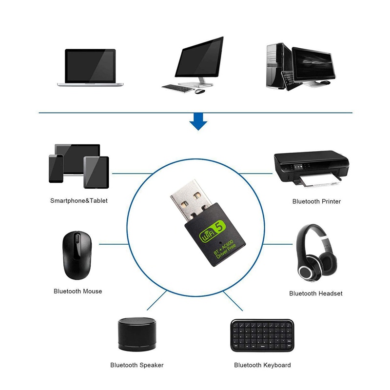 Bộ chuyển đổi Bluetooth WiFi USB, Bộ thu ngoài mạng không dây băng tần kép 600Mbps, WiFi Dongle cho PC / Laptop / Máy tính để bàn