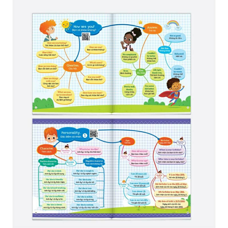 Ảnh Sách - 1001 Mẫu Câu Tiếng Anh Giao Tiếp Thông Dụng - Theo Sơ Đồ Tư Duy Mind Map (Dành Cho Trẻ Em) - Có File Đọc 2