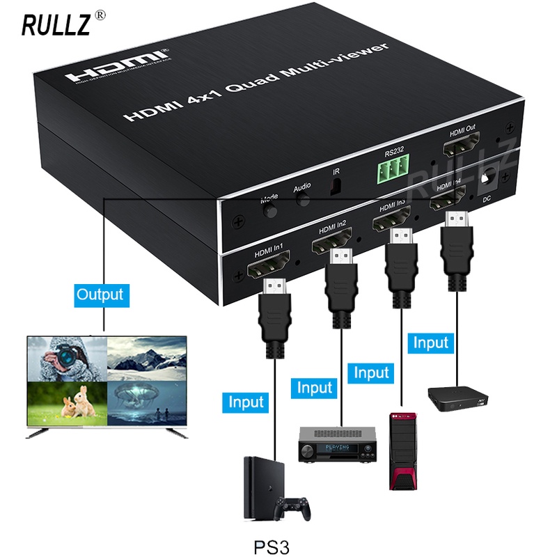 1080p 4x1 HDMI Multiviewer 4 kênh Video Multiplexer HDMI Multiviewer