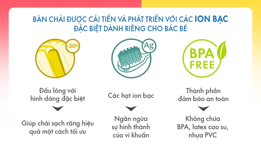 Mô tả Bàn Chải Đánh Răng SPLAT Junior Cho Bé Từ 4 Tuổi Đầu Lông Chải Mềm Mại An Toàn, Màu Sắc Ngộ Nghĩnh Thân Thiện - 2