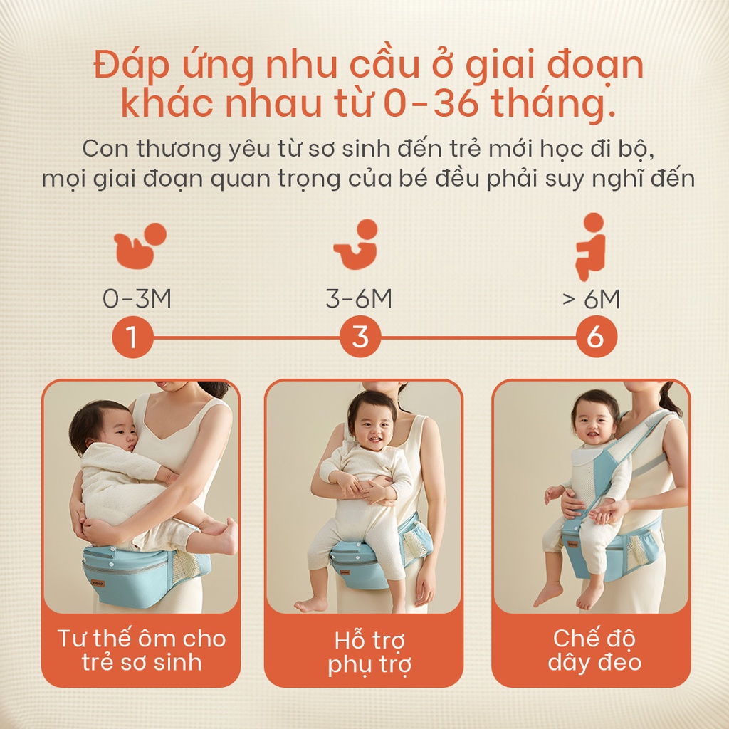 Yoboo và trung tâm nghiên cứu