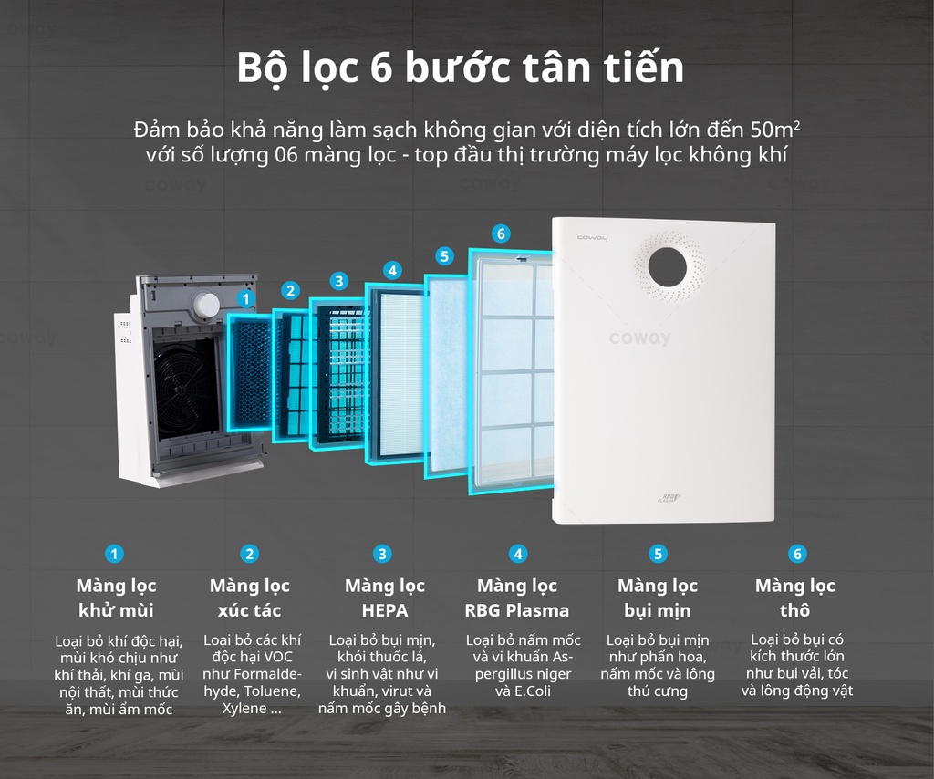 Hệ thống lọc 6 bước Coway AP-1520C