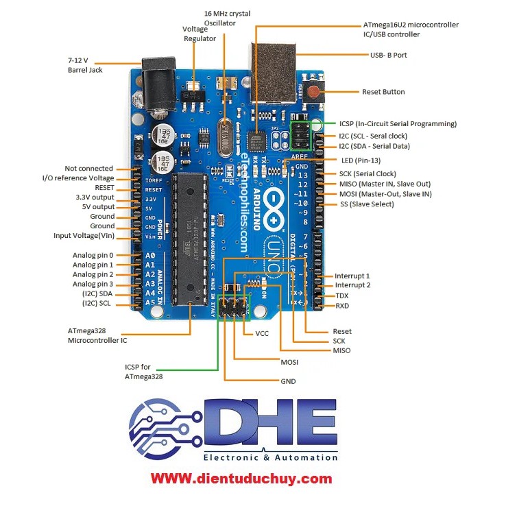 ARDUINO UNO R3 DIP - ATMEGA328P (TEST HÀNG TRƯỚC KHI GIAO, YÊN TÂM SỬ ...