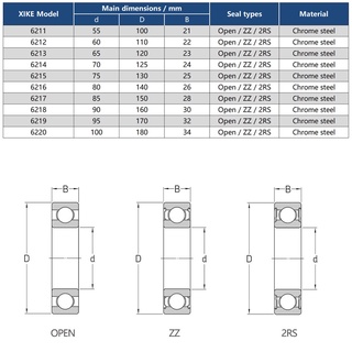 XiKe 6211 6212 6213 6214 6215 6216 6217 6218 6219 6220 2RS / ZZ / Vòng bi rãnh sâu mở