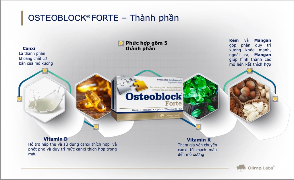 Mô tả Canxi Chela hữu cơ OSTEOBLOCK Forte - OLIMP LABS xuất sứ Ba Lan hộp 60 viên nén POLIPHARM - 3