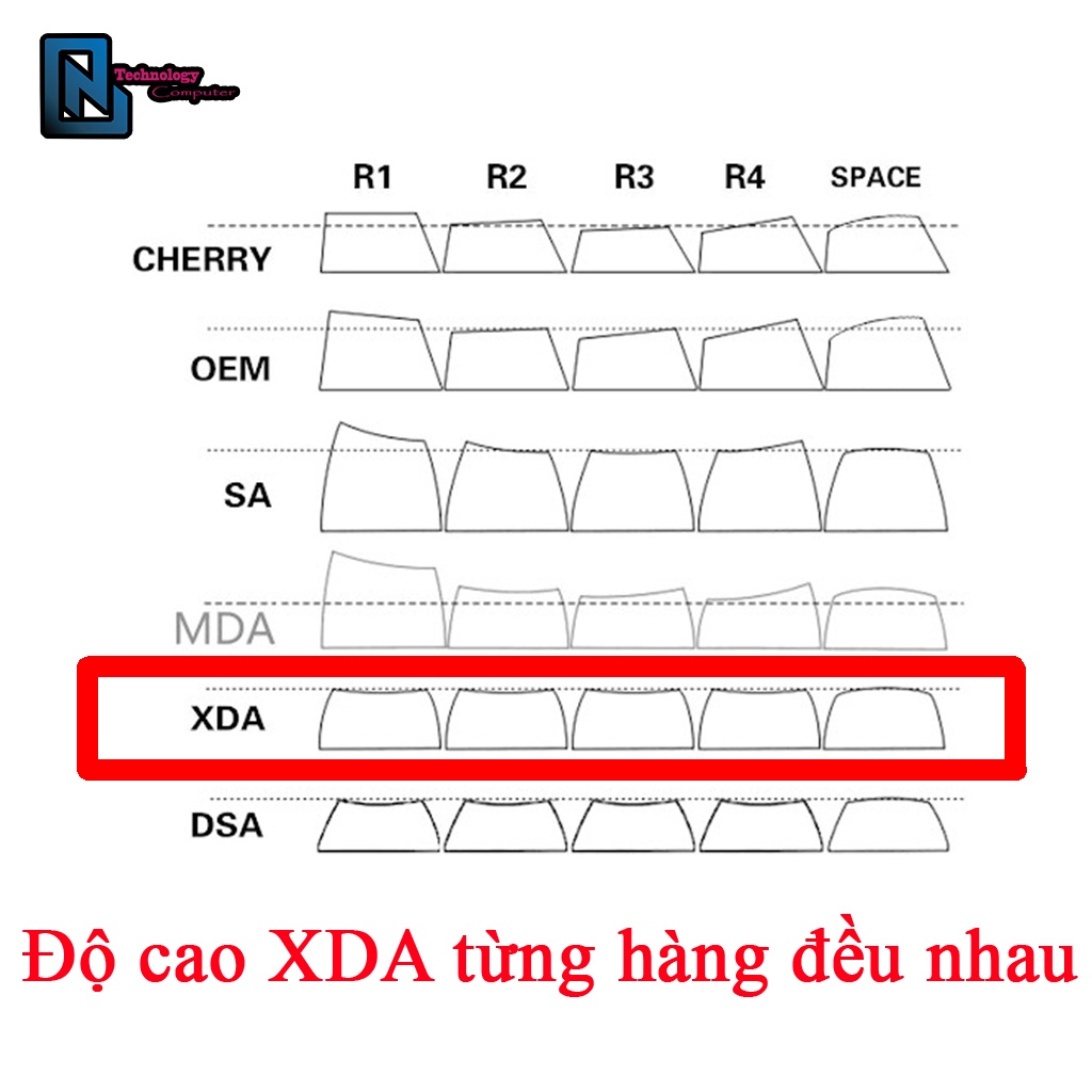 Keycap Kiểu XDA Gundam No.2 Chất Liêu PBT 124 Phím Dành Cho Layout 61/64/68/75/84/87/98/104 | BigBuy360 - bigbuy360.vn