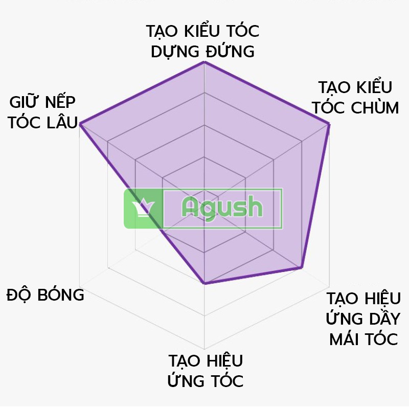 Sáp vuốt tóc nam chính hãng thơm tạo kiểu tóc Gatsby Styling Wax Ultimate Shaggy lọ 75g giữ nếp siêu cứng bóng giá rẻ
