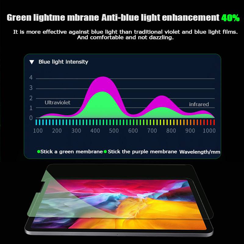 Kính Cường Lực Cho iPad Air 1 2 3 4 10.5 10.9 iPad 2 3 4 5 6 7 8 9 10.2 2015 2016 2017 2019 Bảo Vệ Mắt Đèn Xanh Bảo Vệ Màn Hình Cho iPad Pro 11 2018 2020 2021 Mini 1 2 3 4 5 6 7.9