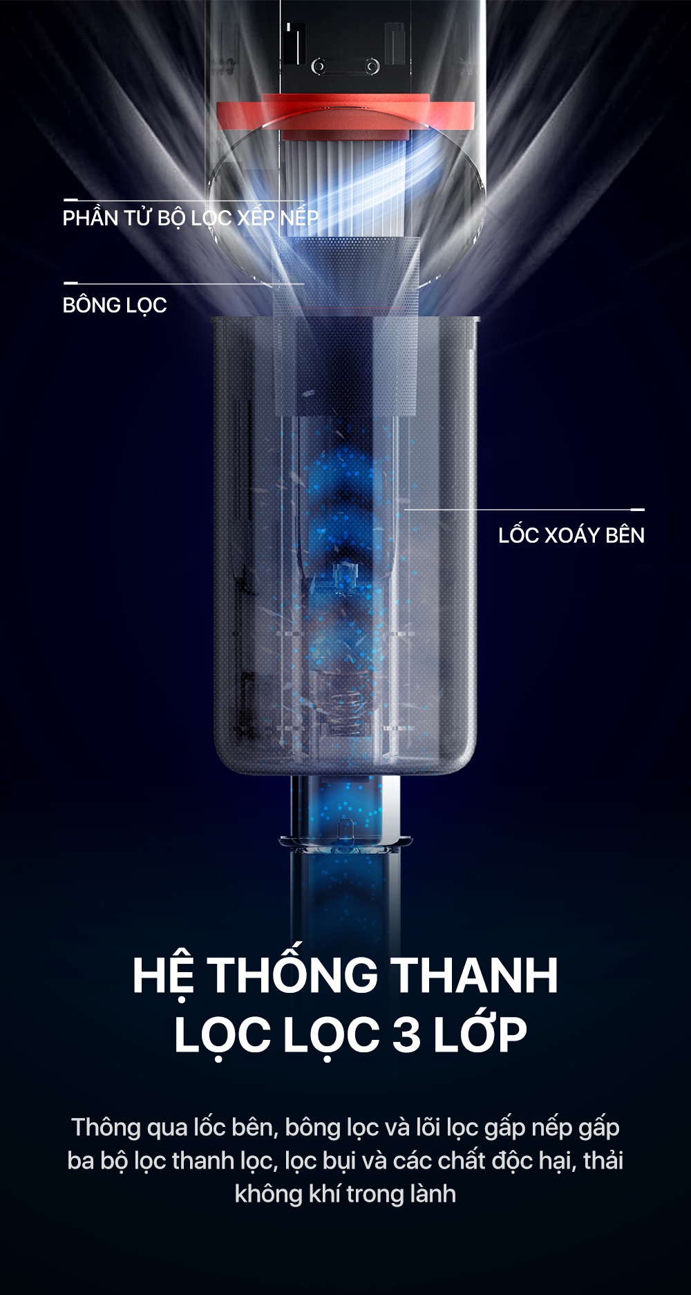Deerma DX300 các bộ phận
