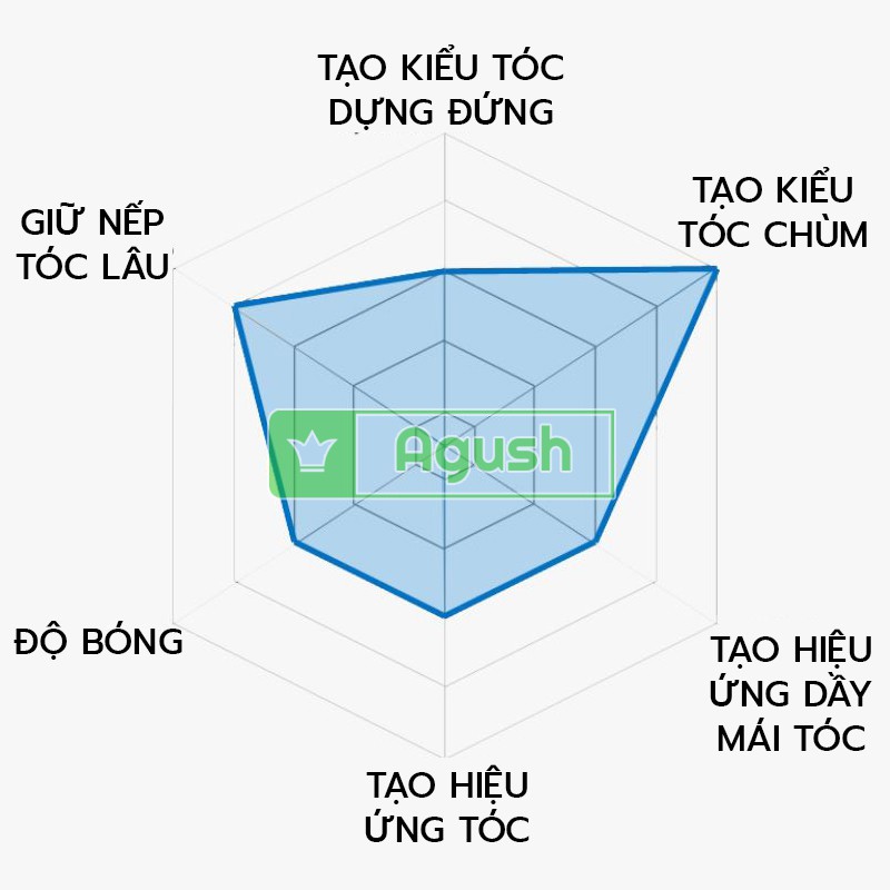 Sáp vuốt tóc nam nữ thơm tạo kiểu mềm giữ nếp chính hãng nhật bản Gatsby Wax Hard Free hộp xanh 75g không bết rít giá rẻ