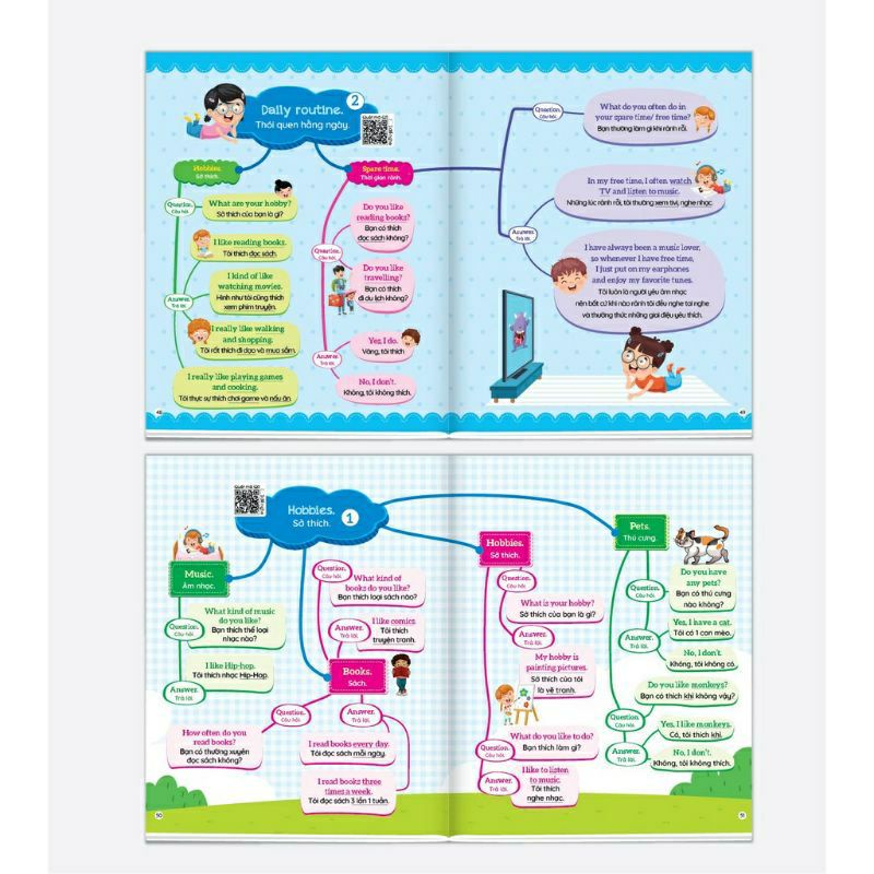 Ảnh Sách - 1001 Mẫu Câu Tiếng Anh Giao Tiếp Thông Dụng - Theo Sơ Đồ Tư Duy Mind Map (Dành Cho Trẻ Em) - Có File Đọc 1