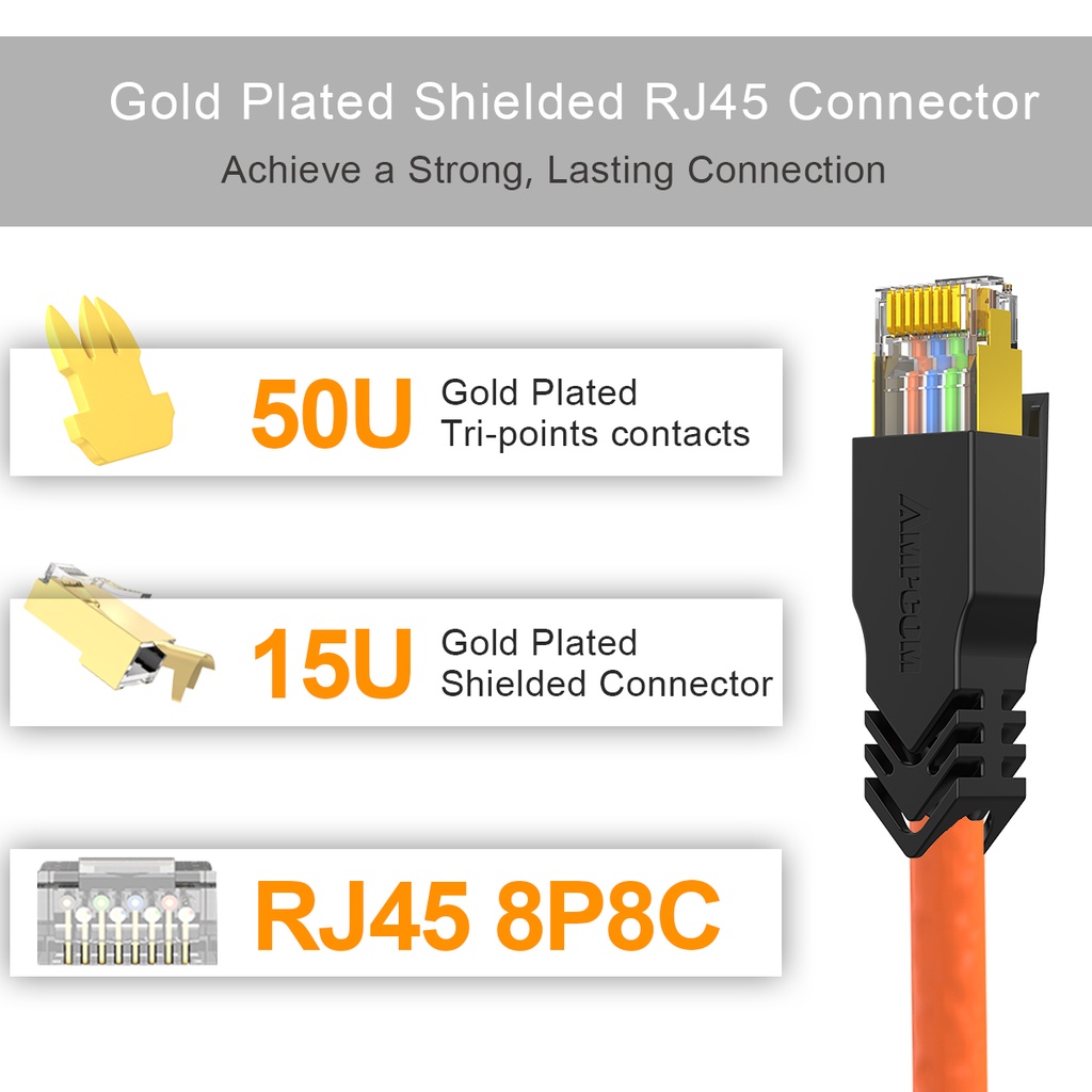 AMPCOM Dây Mạng Ethernet CAT7 CAT6A S/FTP 23AWG 10Gbps, Cáp Mạng Lõi ...