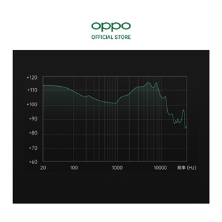 Tai nghe có dây cao cấp 3.5mm OPPO MH151, công nghệ Hi-Res, âm thanh 3D, mic đàm thoại - Hàng chính hãng
