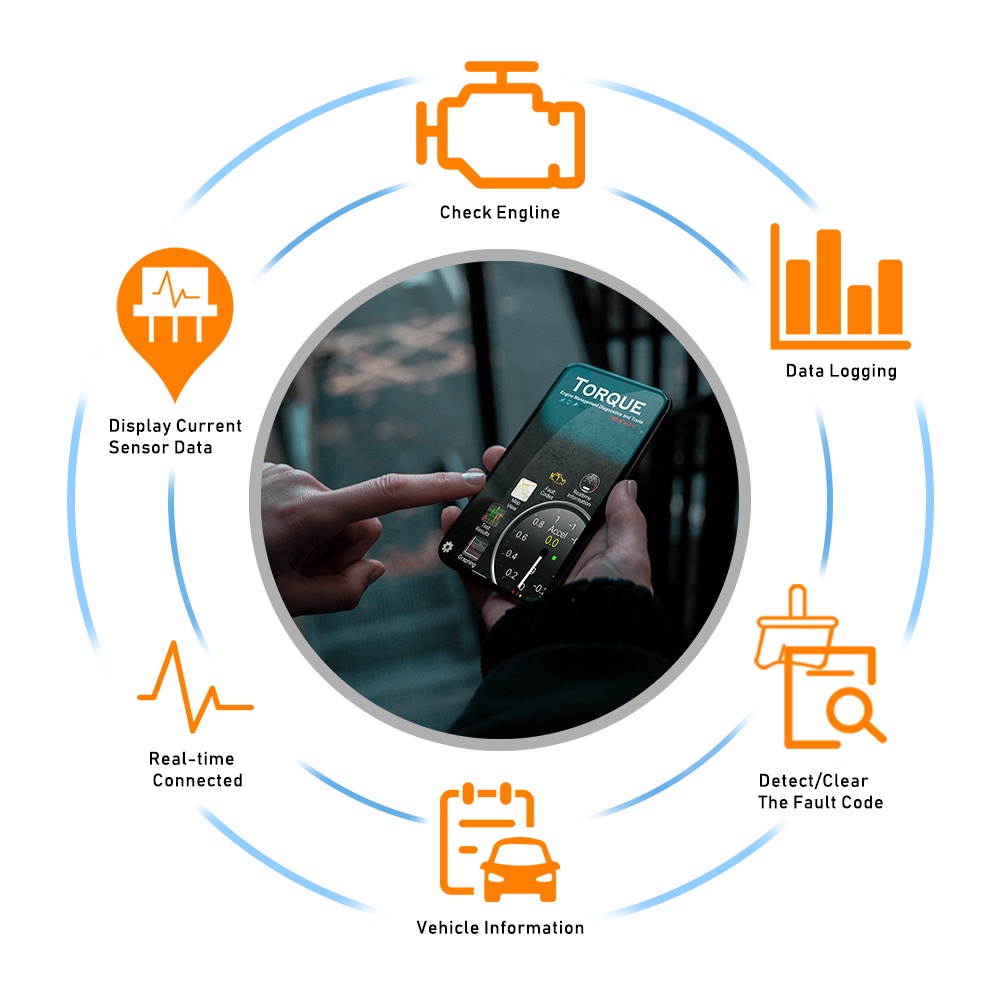 Máy Quét Xe Hơi elm 327 obdii Cho Điện Thoại android phone torque pro obd 2 auto elm327 v2.1 obd2