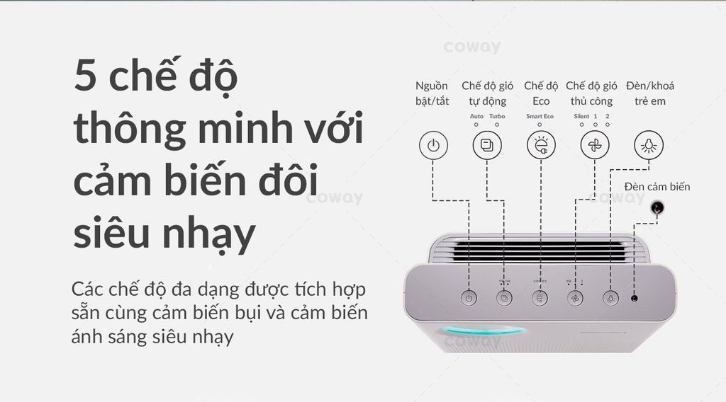 Đèn LED hiển thị chất lượng không khí Coway AP-1018F