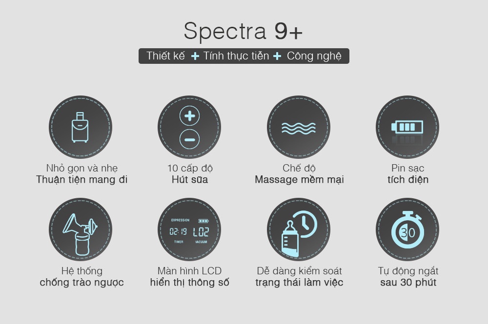 Mô tả Máy hút sữa Spectra 9 Plus nhỏ gọn, tích điện, bảo hành 12 tháng - 6