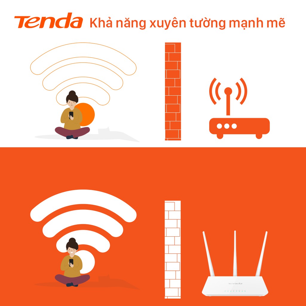 Ảnh Bộ Phát WiFi Tenda F3 Chuẩn N 300Mbps - Hàng Chính Hãng 4