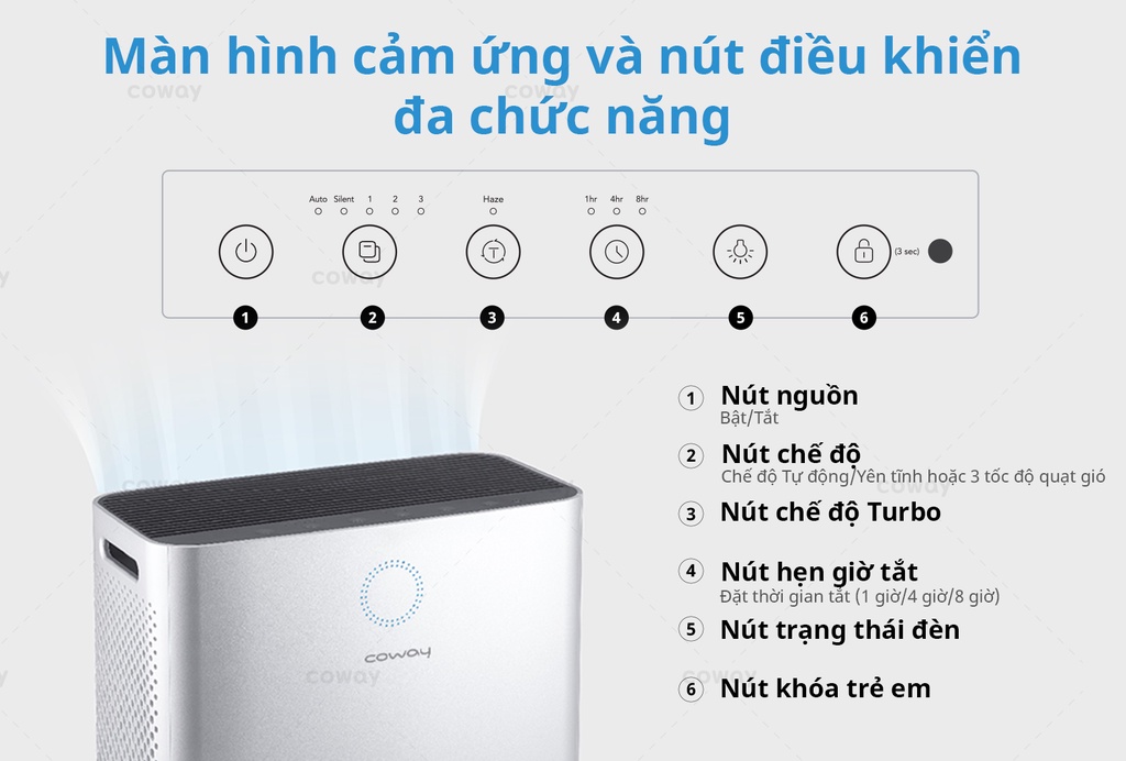 Màn hình cảm ứng Coway AP-2318D
