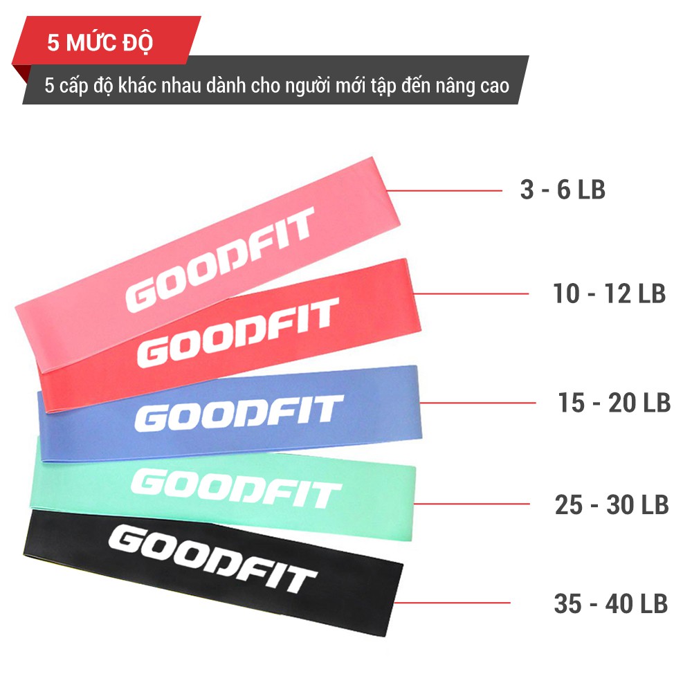 SET 5 Dây thun tập gym mini band GoodFit GF911MB