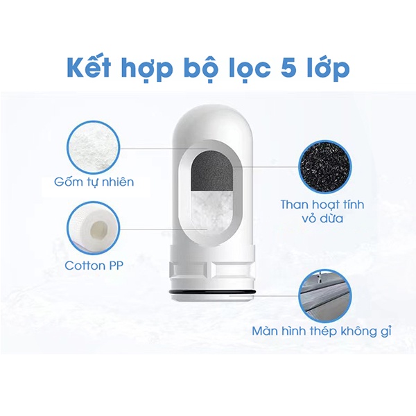 Ảnh Lõi lọc thay thế Samono SW-FEW11 phụ kiện cho đầu lọc nước tại vòi của bộ SW-WPW11 1
