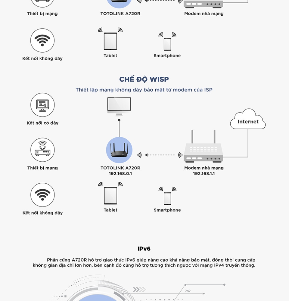 Cục phát wifi router wifi băng tần kép chuẩn AC 1200Mbps A720R TOTOLINK ...