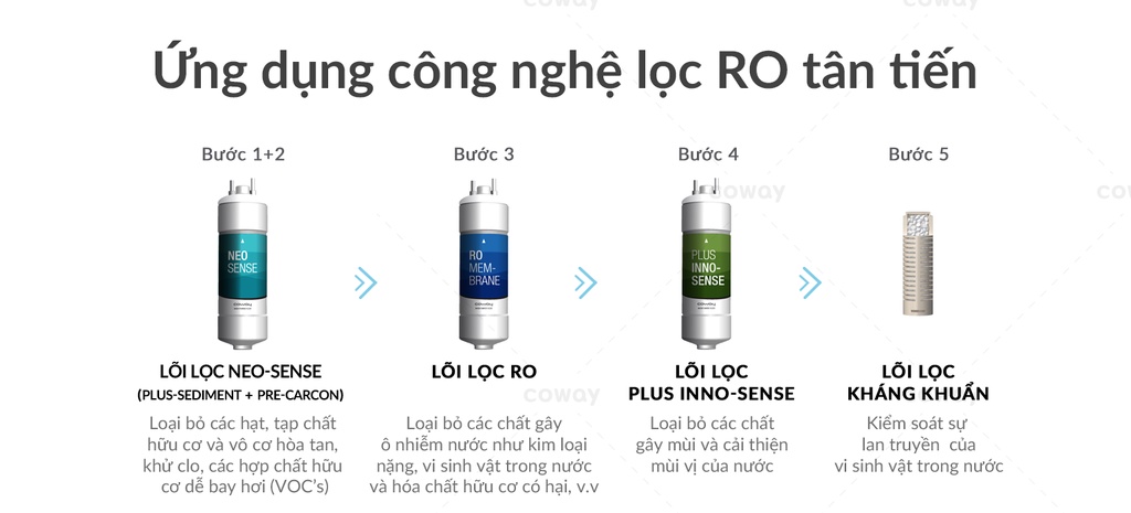 Thông số kỹ thuật Coway Villaem 2 CHP-18AR