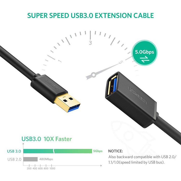 Cáp nối dài USB 3.0 dài 2m Ugreen 10373 chính hãng