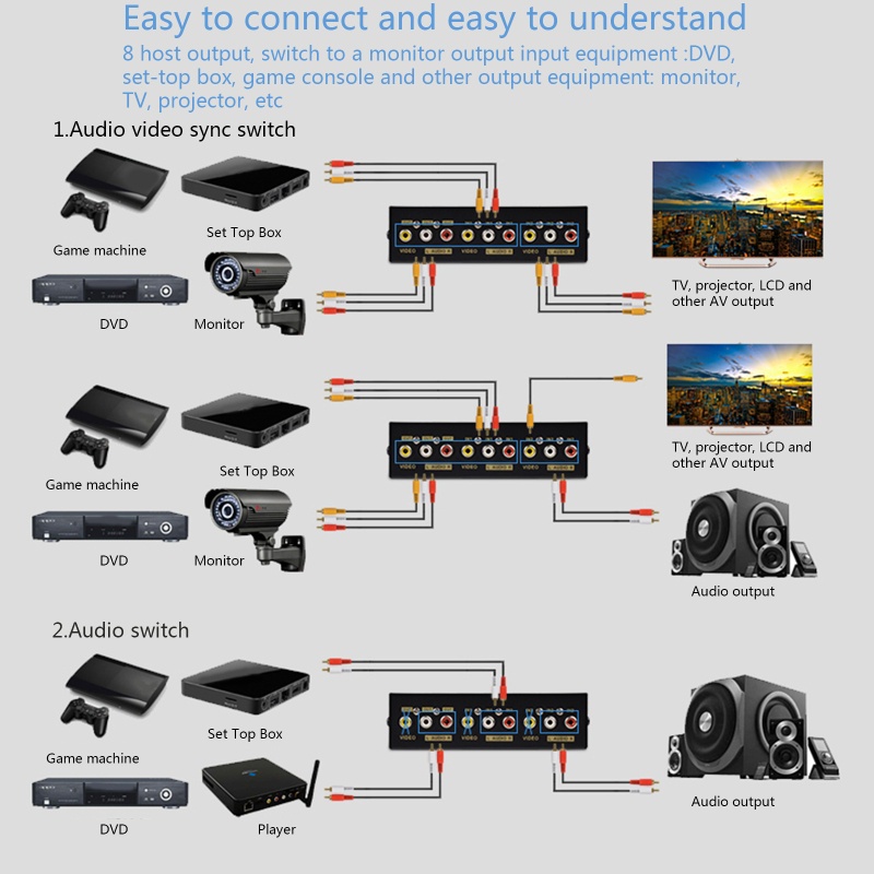 IOR 2 cổng AV RCA Switch 2 trong 1 ra Hộp chọn Video tổng hợp L R cho đầu DVD